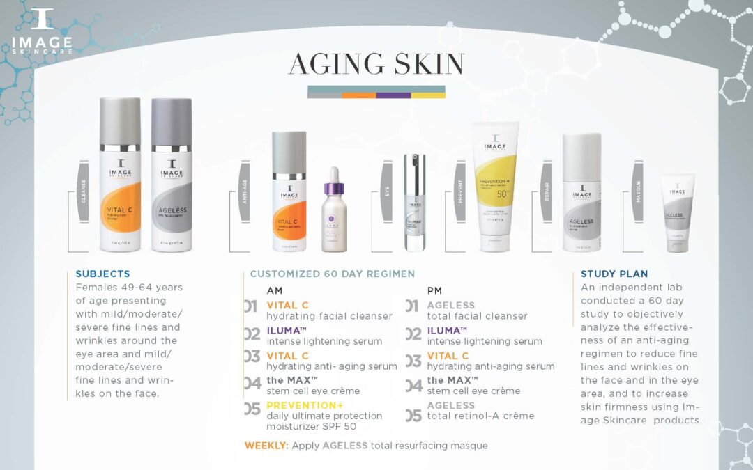 Aging Skin Regimen
